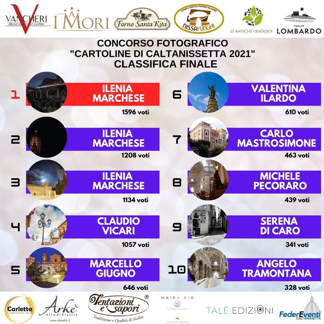 classifica finale